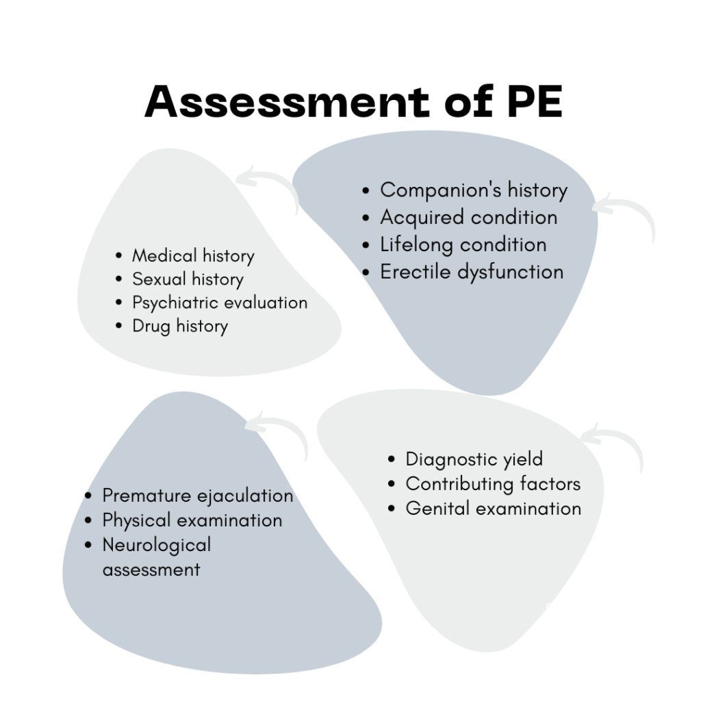 Assessment of premature ejaculation