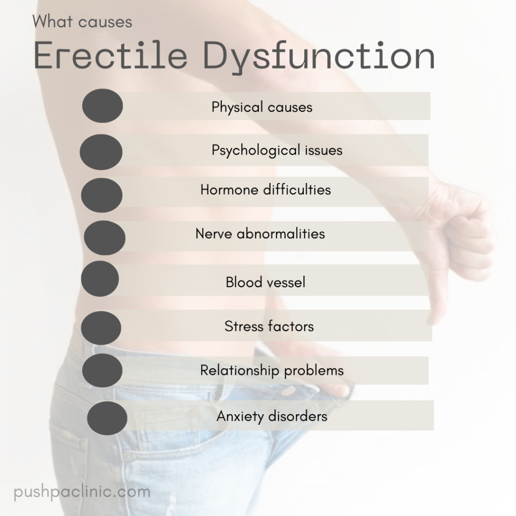 What Causes Erectile Dysfunction