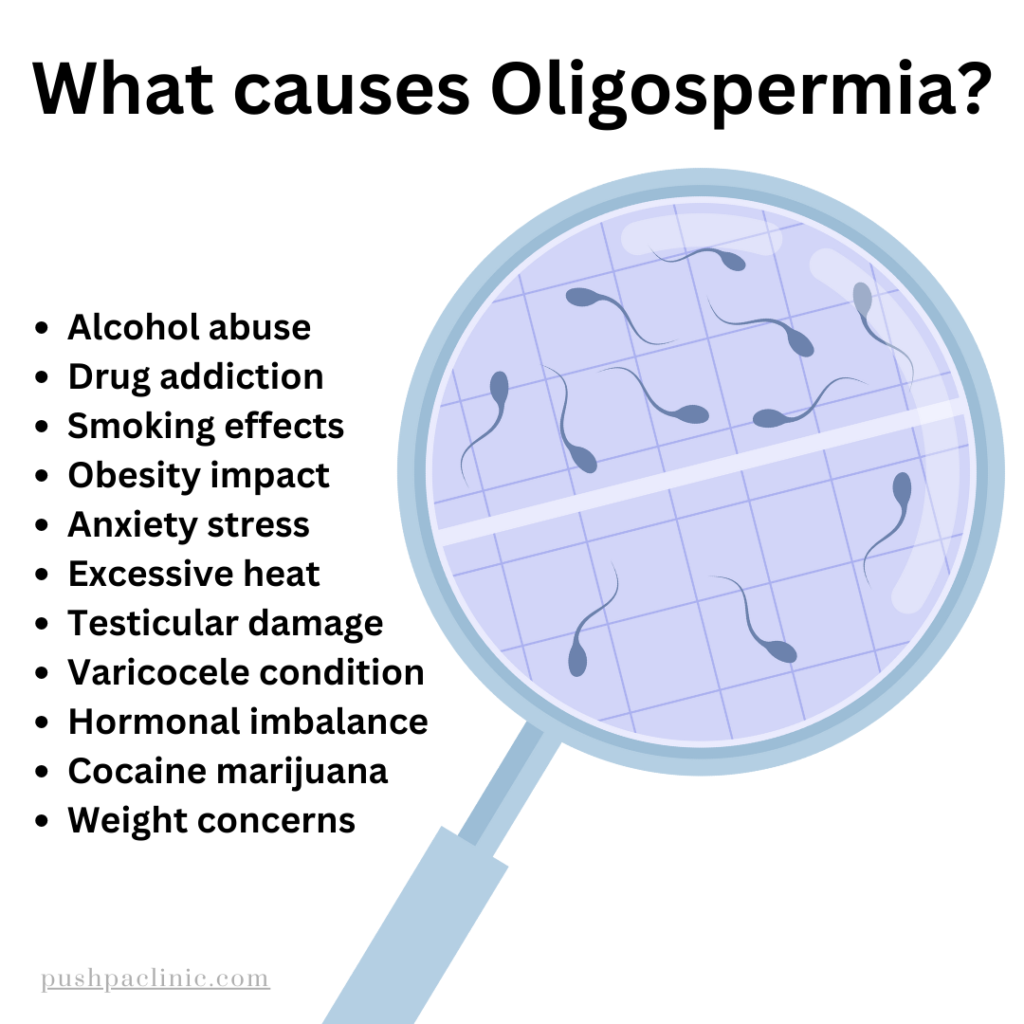 What causes Oligospermia