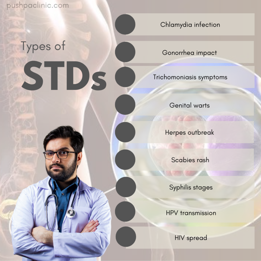 Types of STDs